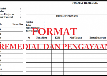 Tidak Harus Di Atas Kertas, 3 Cara Ini Bisa Jadi Pengayaan Siswa Berprestasi yang Efektif