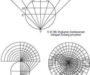 Mengenal Sistem Proyeksi