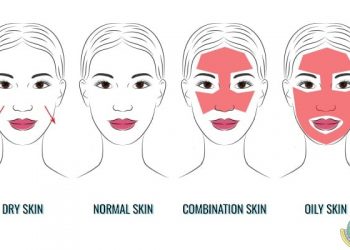 Mengenal Jenis Kulit dan Produk MS Glow yang Sesuai