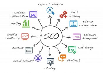 Alasan Menggunakan Jasa SEO Surabaya untuk Meningkatkan Trafik Website